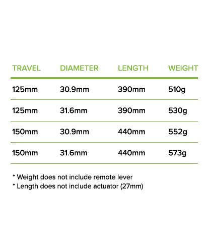 Tellis__Specs_Chart_1024x1024.jpg